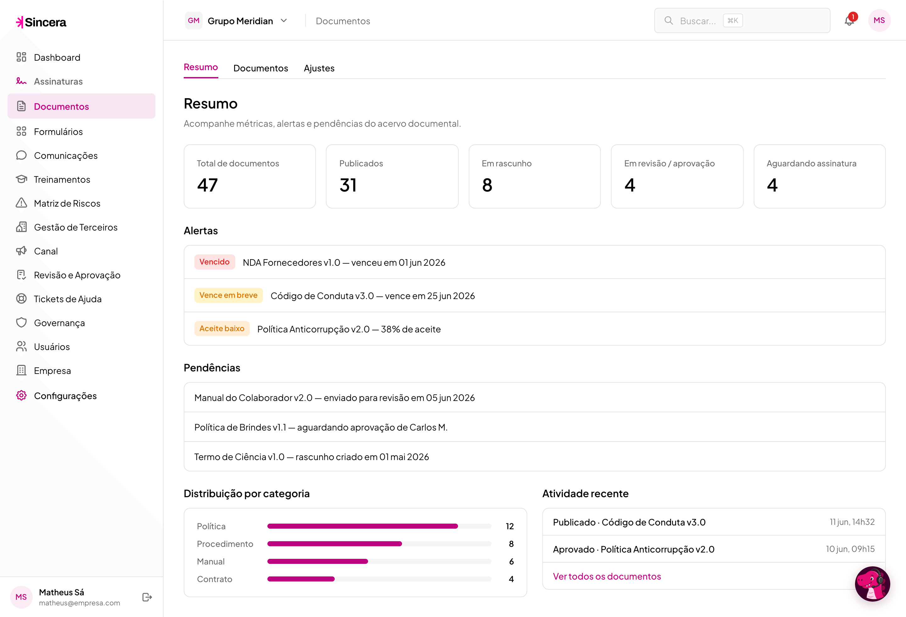 Painel de visão geral da plataforma Sincera com score de maturidade e módulos