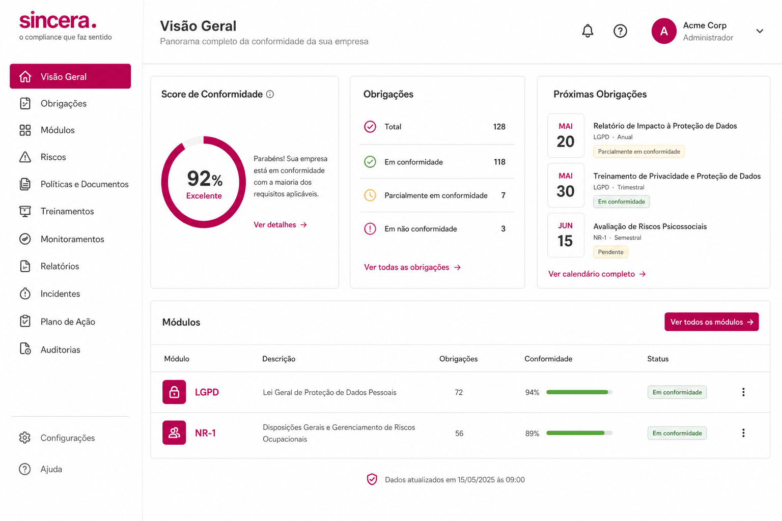 Painel de compliance para startups na Sincera