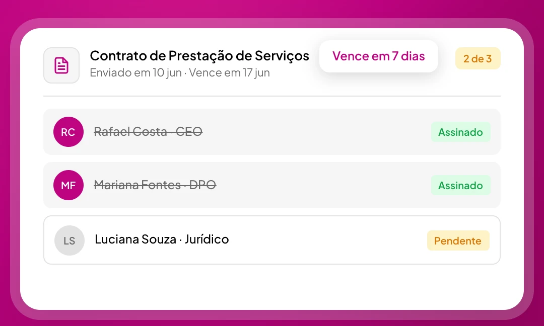 Fluxos de assinatura e aprovação na Sincera