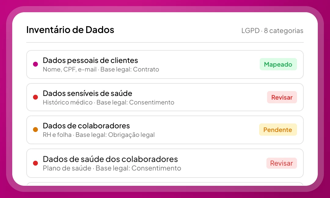 Gestão de LGPD na plataforma Sincera