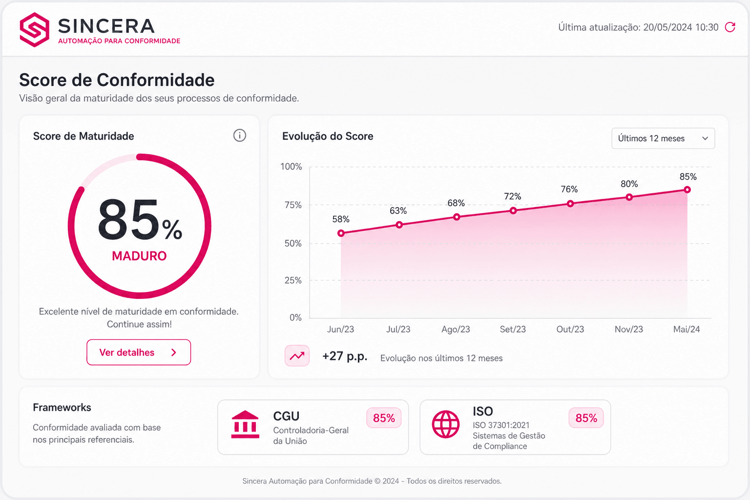 Matriz dinâmica de riscos na Sincera