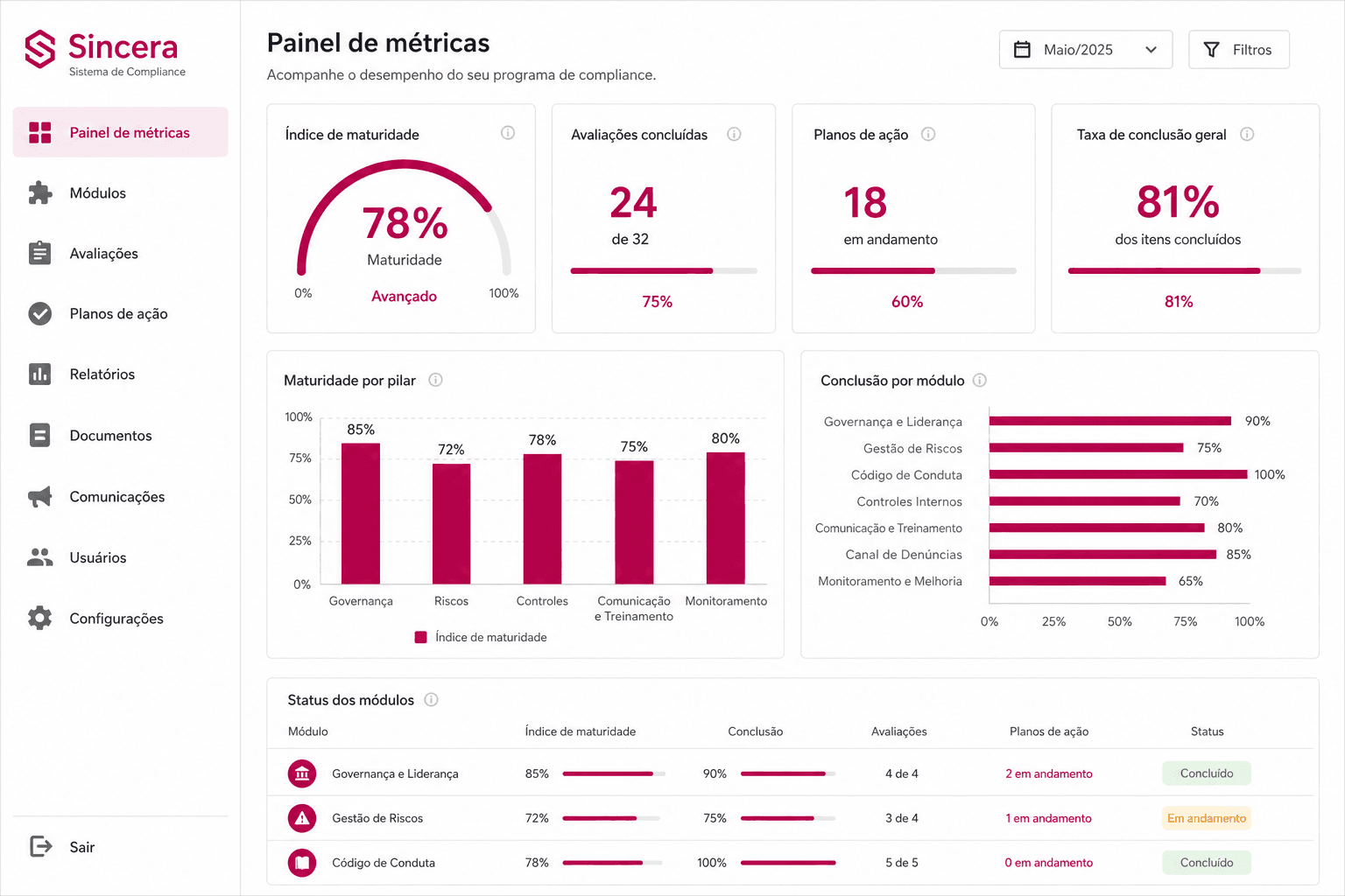 Treinamento e engajamento com o programa