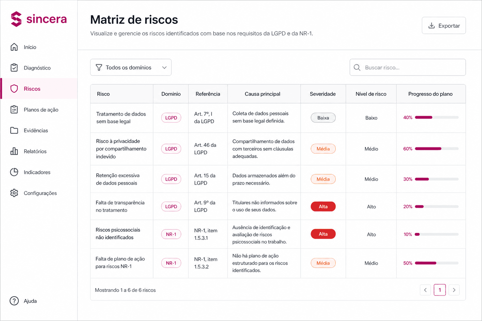 Gestão de NR-1 na Sincera