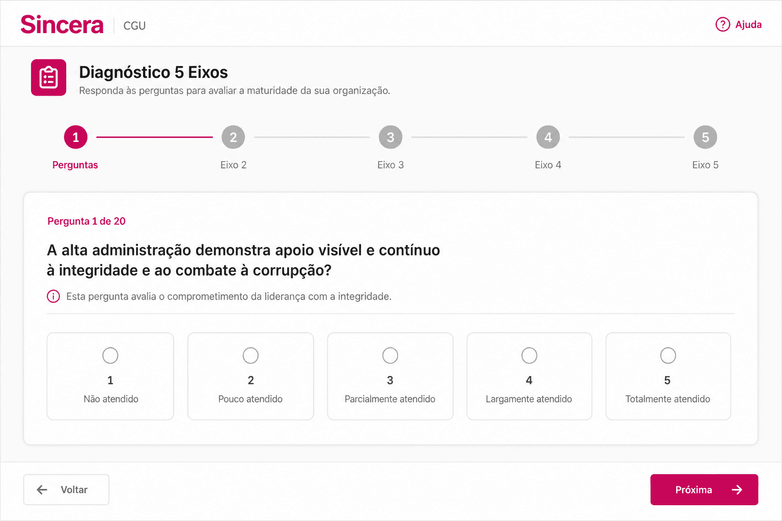 Diagnóstico CGU na Sincera