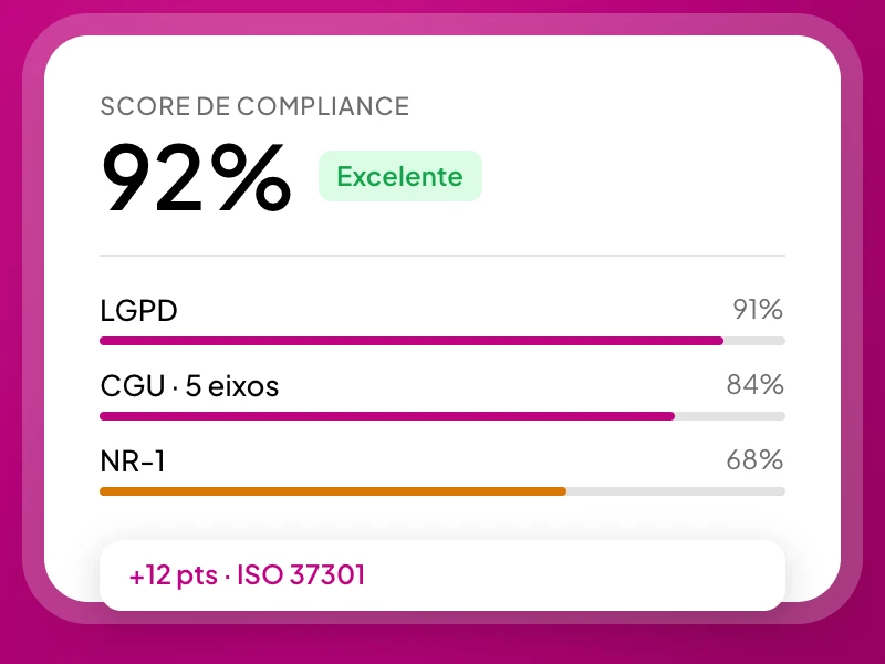 Painel de visão geral da plataforma Sincera com pontuação de maturidade e módulos